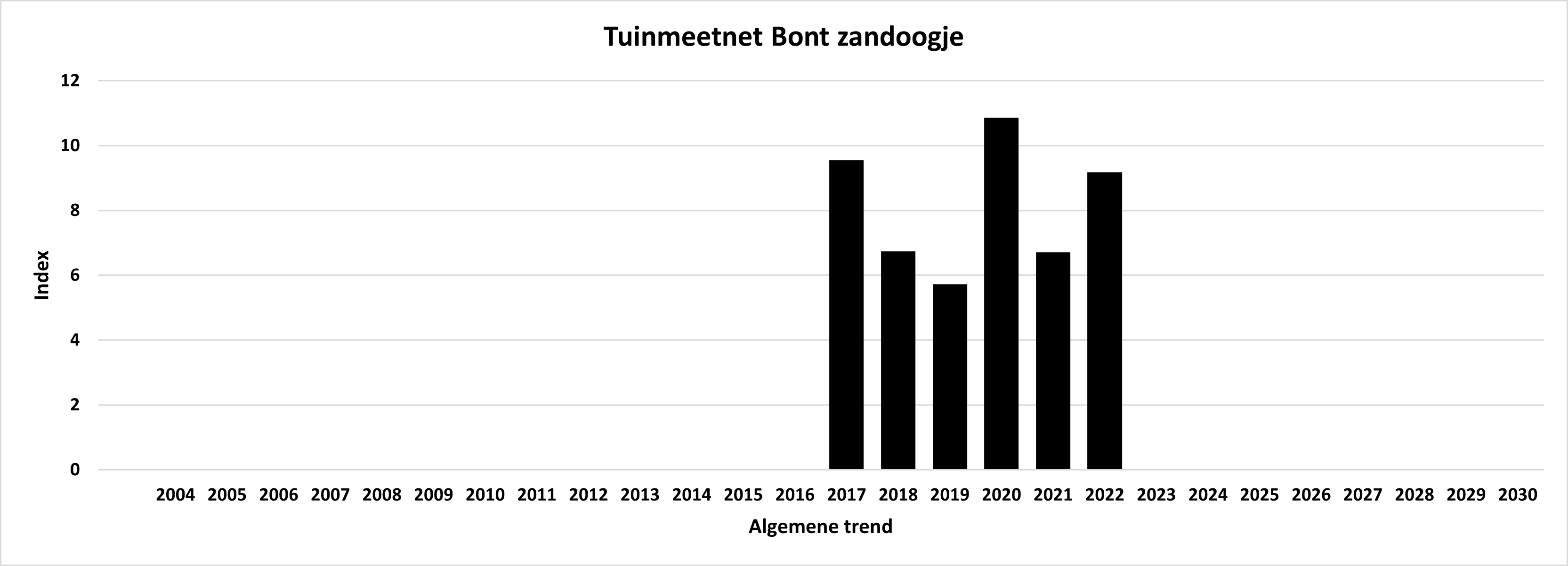 TMN/GMN
                                                          VVE WG DV
                                                          Pararge
                                                          aegeria
                                                          algemeen/overall